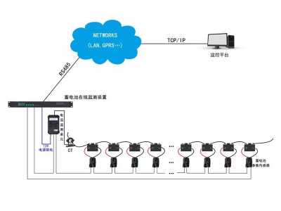蓄電池在線監(jiān)測系統(tǒng) 蓄電池在線監(jiān)測系統(tǒng)