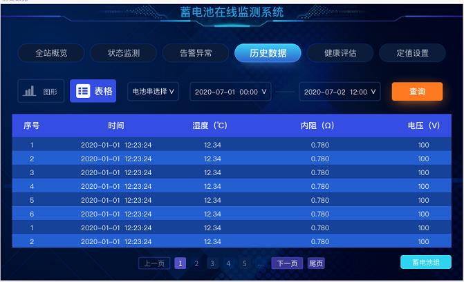 蓄電池在線監(jiān)測(cè)系統(tǒng)